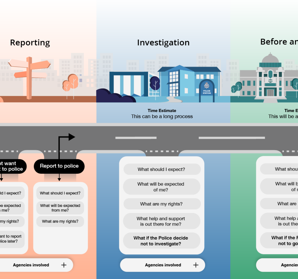 Report Process Image